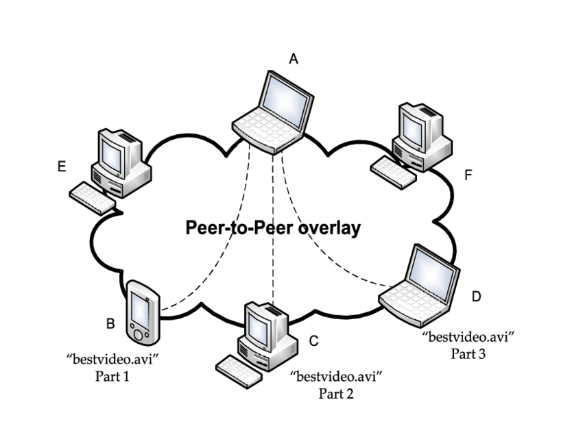 Blog Series: Building a Multi-Platform Peer-to-Peer LAN File Transfer App